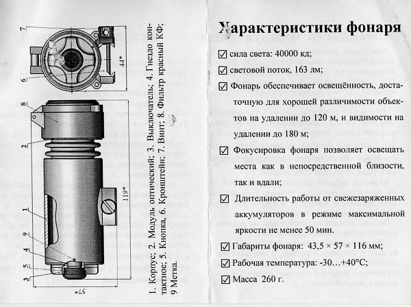 оружейный фонарь фо-2м-1w